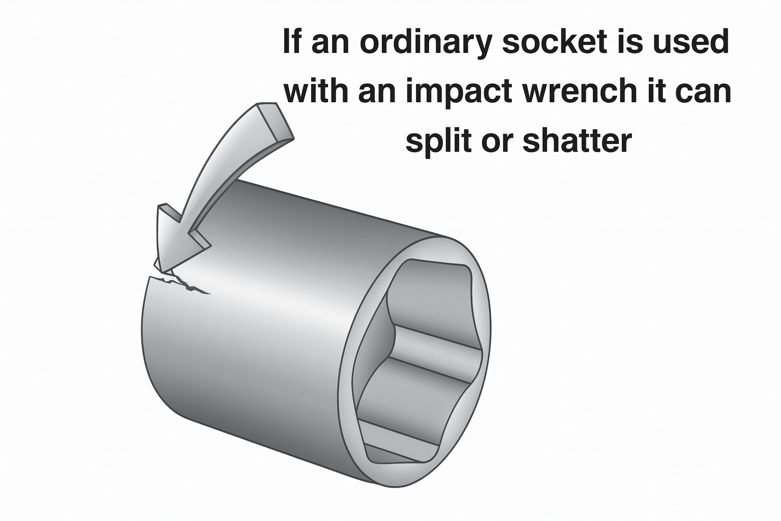 Effects of Impact Wrench on Standard Sockets 2
